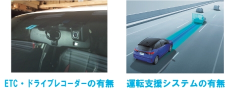 ＥＴＣ・ドライブレコーダーの有無、運転支援システムの有無